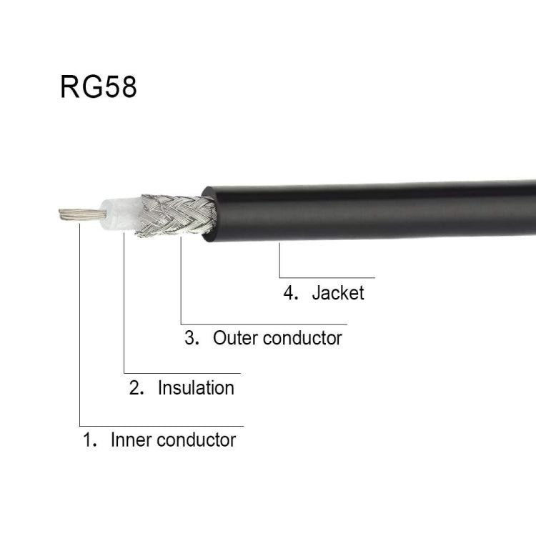 5m BNC Male Right Angle To UHF PL259 Male RG58 Coaxial Cable - Connectors by PMC TechLife | Online Shopping South Africa | PMC TechLife | Buy Now Pay Later Mobicred