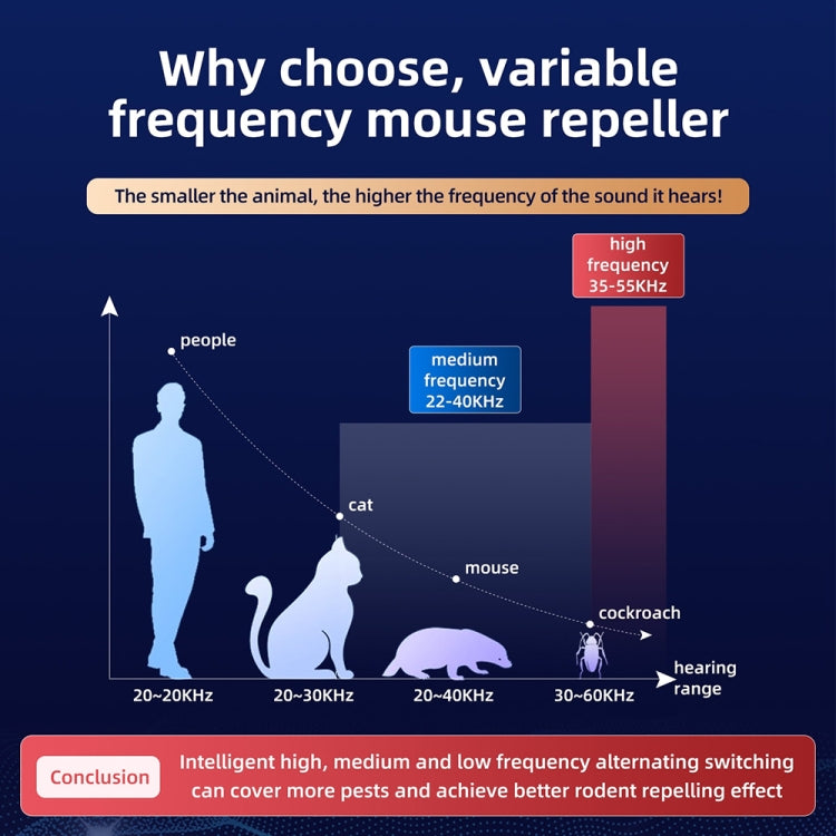 QSQ218 Multifunctional LED Household Indoor High-power Ultrasonic Mouse Repellent US Plug(Black) - Repellents by PMc TechLife | Online Shopping South Africa | PMc TechLife | Buy Now Pay Later Mobicred