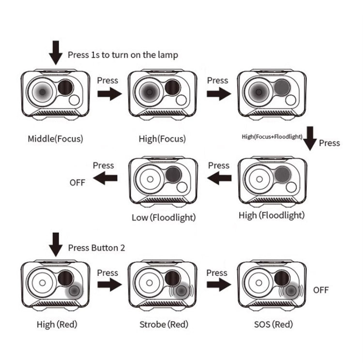Naturehike IP68 Grade Waterproof Headlamp Outdoor Hiking Mountaineering Strong Light Headwear Lighting(Dark Green) - Headlamp by Naturehike | Online Shopping South Africa | PMc TechLife | Buy Now Pay Later Mobicred