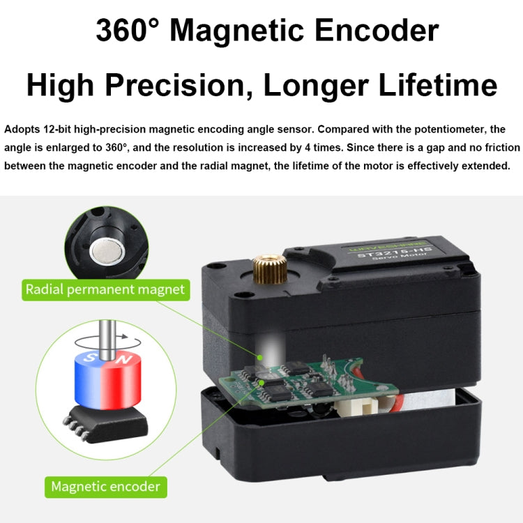 Waveshare 25127 20kg.Cm 106PRM High Speed Bus Servo Motor(ST3215-HS) - free shipping - PMC TechLife - Order now!