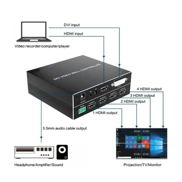 4K 2x2 HDMI Video HD Splice Support HDMI / DVI Input 4CH HDMI Output UK Plug - Splitter by PMC Jewellery | Online Shopping South Africa | PMC Jewellery | Buy Now Pay Later Mobicred