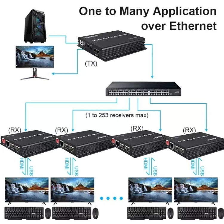 300m IP HDMI Extender HD Video Transmission, Transmitter + Receiver UK Plug(Black) - free shipping - PMC Jewellery - Order now!
