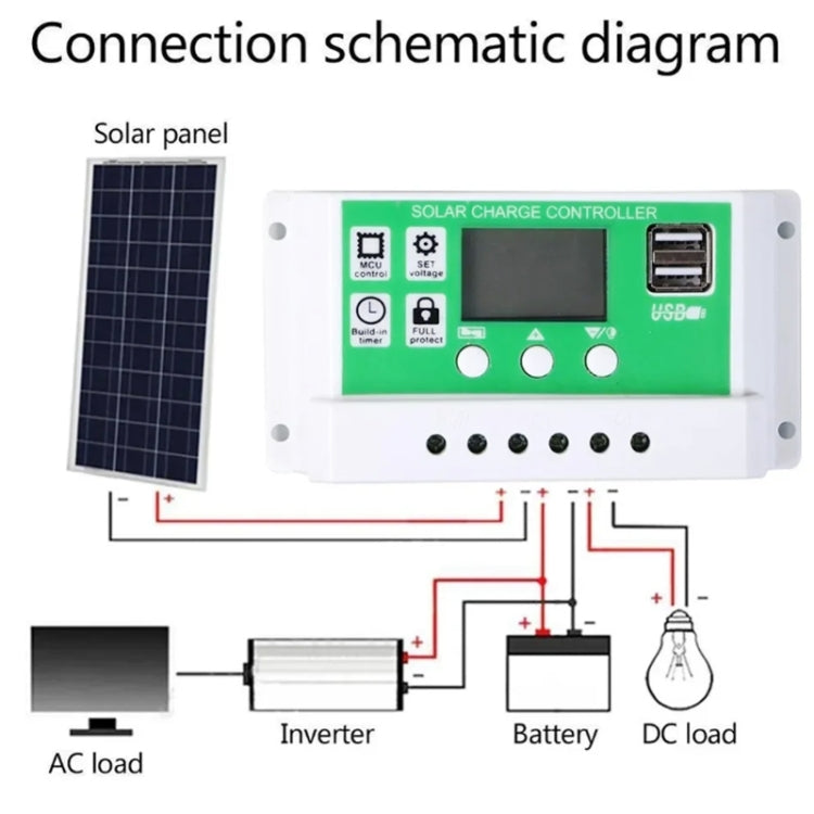 20A 12V PWM Solar Cell Panel Charger Controller Lithium-ion Lead-acid Battery Solar Controller - Voltage Stabilizer by PMC TechLife | Online Shopping South Africa | PMC TechLife | Buy Now Pay Later Mobicred