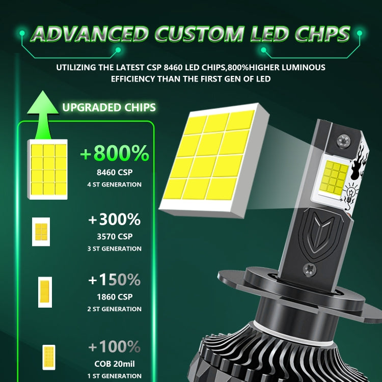 Pair 150W Four Copper Tube 24 LED Spotlight Car Headlight, Bulb: H7 - LED Headlamps by PMC Jewellery | Online Shopping South Africa | PMC Jewellery | Buy Now Pay Later Mobicred