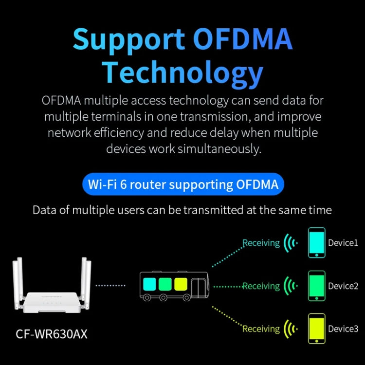 COMFAST CF-WR630AX 3000Mbps Dual-Band WiFi6 MESH Router 4x5dBi Antenna US Plug - free shipping - PMC Jewellery - Order now!