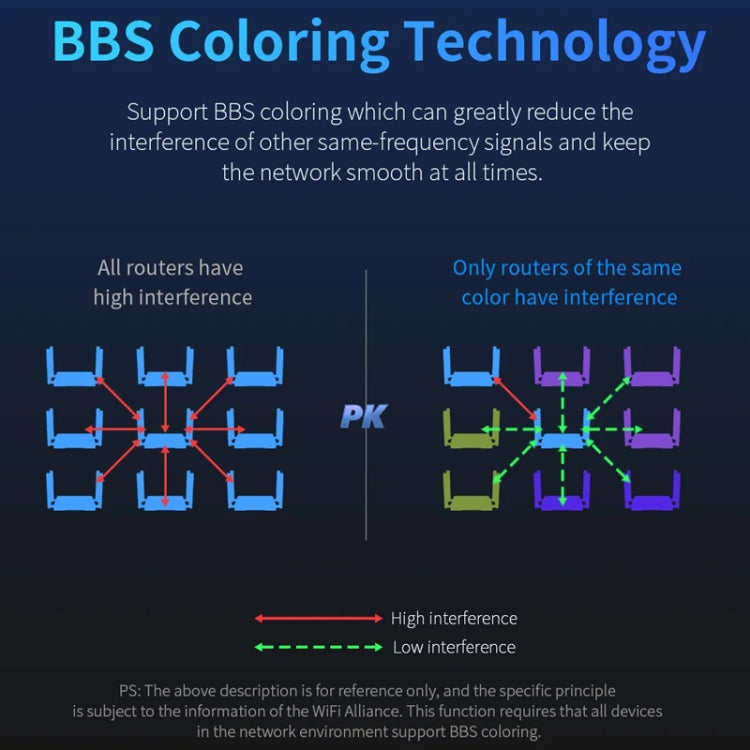 COMFAST CF-WR630AX 3000Mbps Dual-Band WiFi6 MESH Router 4x5dBi Antenna EU Plug - free shipping - PMC Jewellery - Order now!