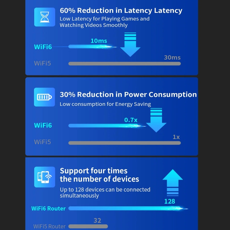 COMFAST CF-WR630AX 3000Mbps Dual-Band WiFi6 MESH Router 4x5dBi Antenna EU Plug - free shipping - PMC Jewellery - Order now!