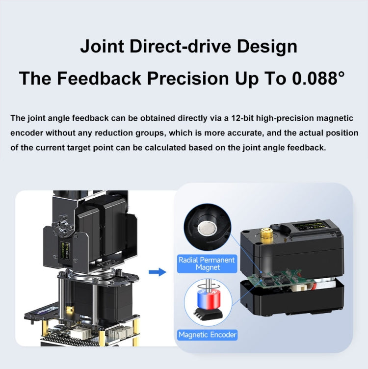 Waveshare 25118 RoArm-M2-S Desktop Robotic Arm Kit, Based On ESP32, 4-DOF(US Plug) - free shipping - PMc TechLife - Order now!