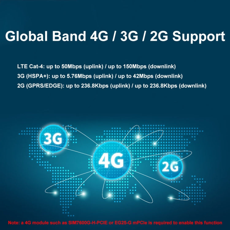 Waveshare For Raspberry Pi 5 PCIe to MiniPCIe / Gigabit Ethernet / USB 3.2 Gen1 HAT, Spec: EG25-G - free shipping - PMC Jewellery - Order now!