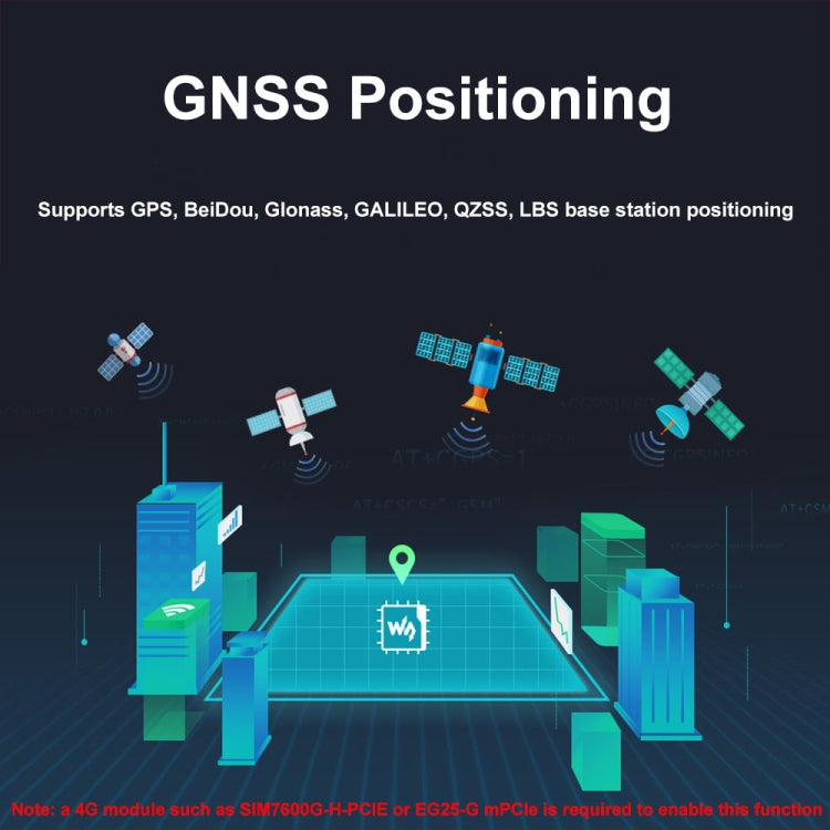 Waveshare For Raspberry Pi 5 PCIe to MiniPCIe / Gigabit Ethernet / USB 3.2 Gen1 HAT, Spec: EG25-G - free shipping - PMC Jewellery - Order now!