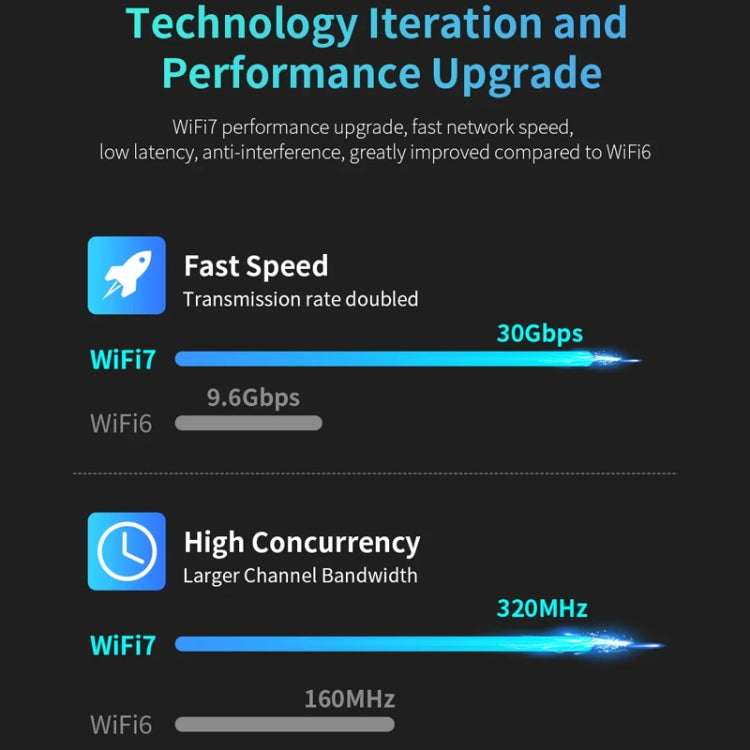 COMFAST CF-983BE WiFi7 Tri-Band 6500Mbps USB Wireless Network Adapter PC Network Card - free shipping - PMC TechLife - Order now!