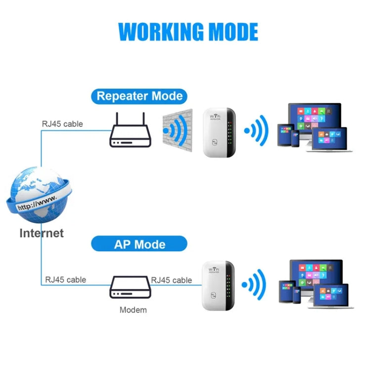 300Mbps Wireless WIFI Repeater 2.4G Route Signal Amplifier 7 Lights Version, Spec: AU Plug - Broadband Amplifiers by PMC TechLife | Online Shopping South Africa | PMC TechLife | Buy Now Pay Later Mobicred