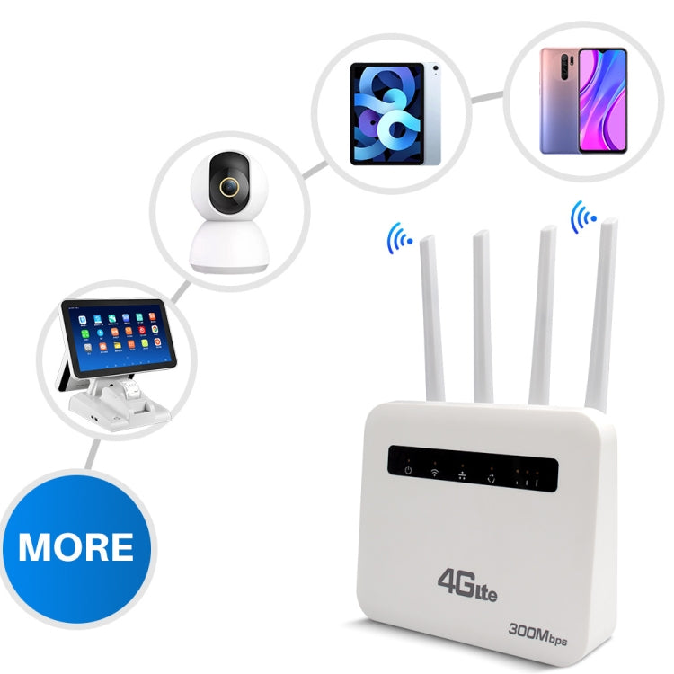 For European / Asian / African 4G CPE WiFi6 Plug-in Wireless Router Dual Port Wireless Hotspot, EU Plug(White) - Wireless Routers by PMC TechLife | Online Shopping South Africa | PMC TechLife | Buy Now Pay Later Mobicred