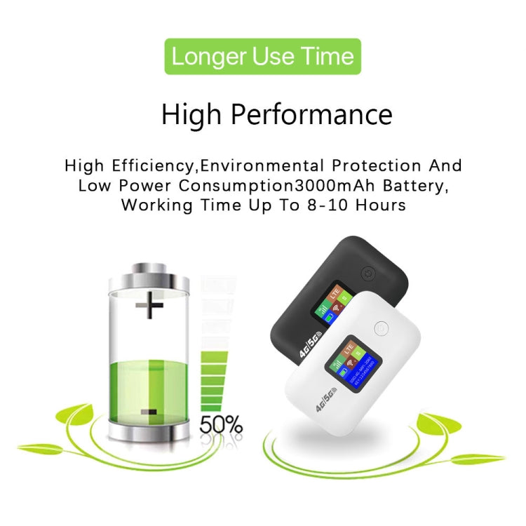 A8-EU Eurasian Version 4G Portable WiFi Wireless Type-C Plug And Play LTE Router Car Mobile Hotspot(White) - 4G Mobile Wifi by PMC TechLife | Online Shopping South Africa | PMC TechLife | Buy Now Pay Later Mobicred