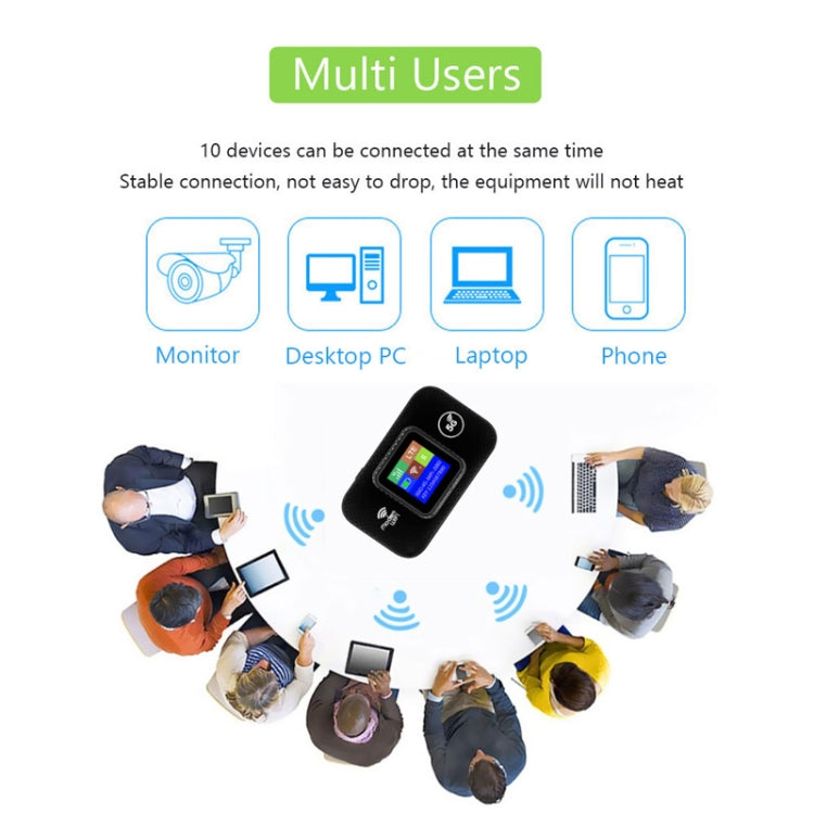 M9S-LED Eurasian Version 4G Portable WiFi Plug-in Wireless Router Car WiFi - 4G Mobile Wifi by PMC TechLife | Online Shopping South Africa | PMC TechLife | Buy Now Pay Later Mobicred