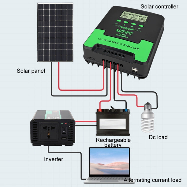 12V-24V 30A WIFI Remote MPPT Home Energy Storage Control System Solar Controller, Model: CM-D30 - Others by PMC TechLife | Online Shopping South Africa | PMC TechLife | Buy Now Pay Later Mobicred