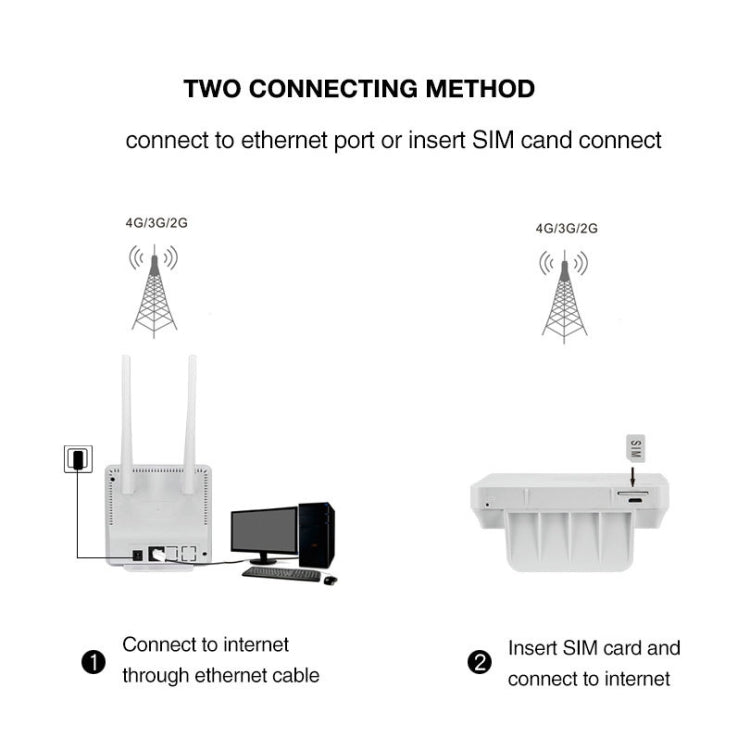 Asian Version B1/3/5/38/39/40/41 4G LTE CPE Colorful Screen Router Triple Network Plug and Play Mobile Router, EU Plug - Wireless Routers by PMC TechLife | Online Shopping South Africa | PMC TechLife | Buy Now Pay Later Mobicred
