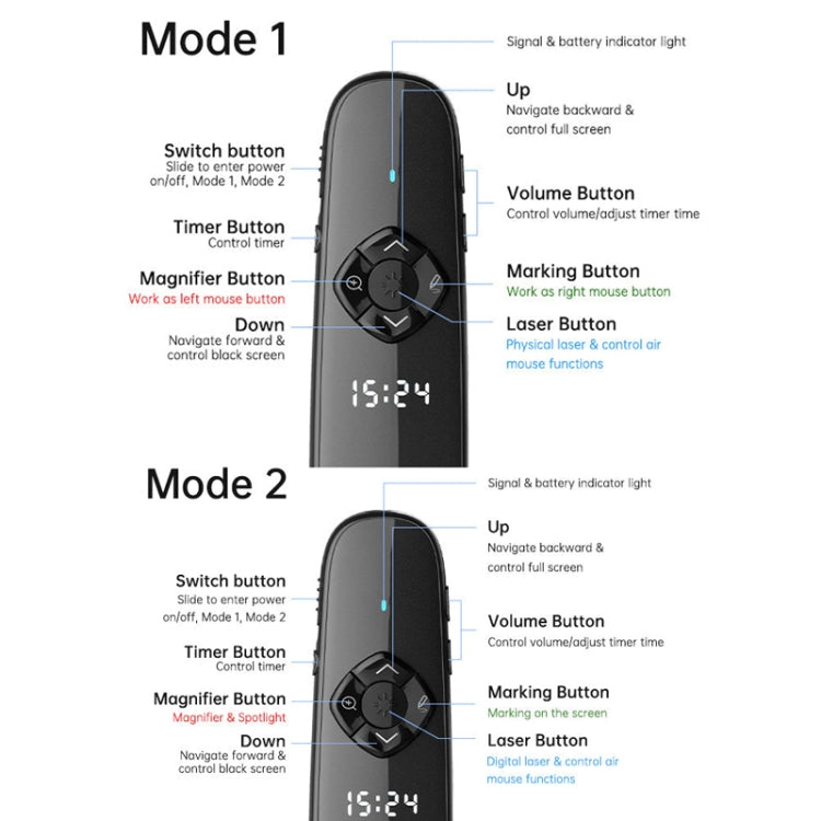 ASiNG A81 PPT Page Turning Clicker With Timing Function & 32G 3-in-1 USB Receiver, Color: Green Light - free shipping - PMC TechLife - Order now!