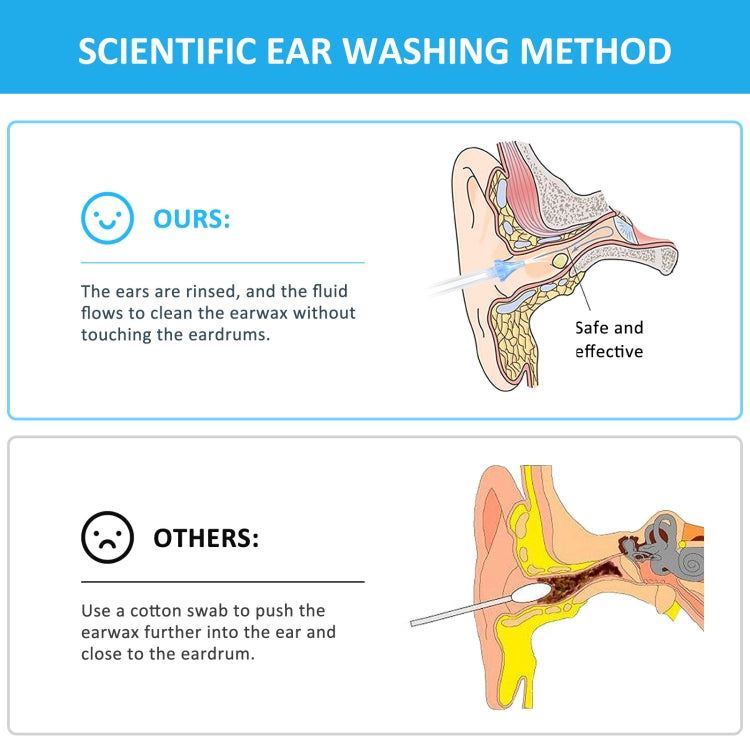 HailiCare 18 In 1 Ear Washer Ear Wax Cleaning Tool For Home Use - free shipping - PMC TechLife - Order now!