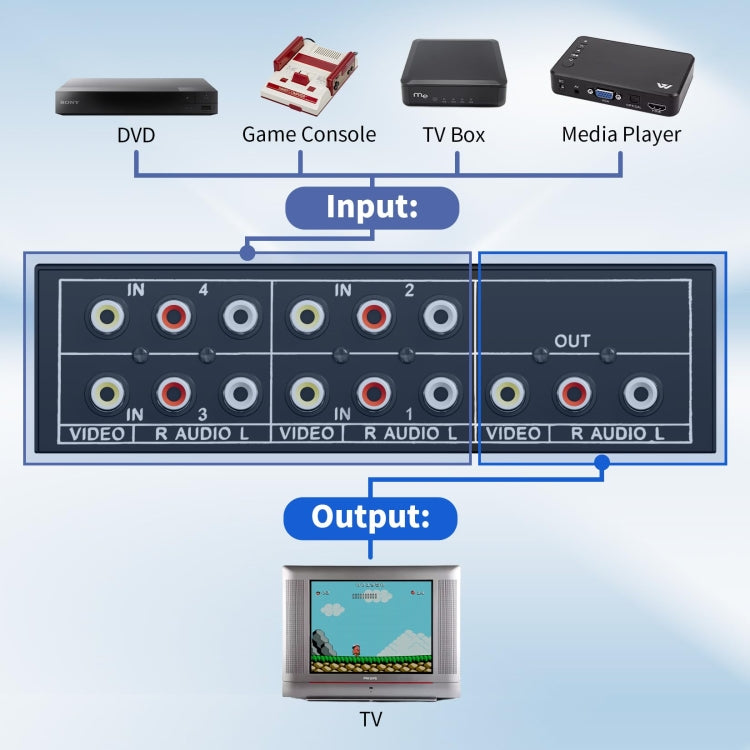 VSW41 AV 4-input 1-output RCA Lotus Interface Audio and Video Switcher - Splitter Adapter by PMC TechLife | Online Shopping South Africa | PMC TechLife | Buy Now Pay Later Mobicred