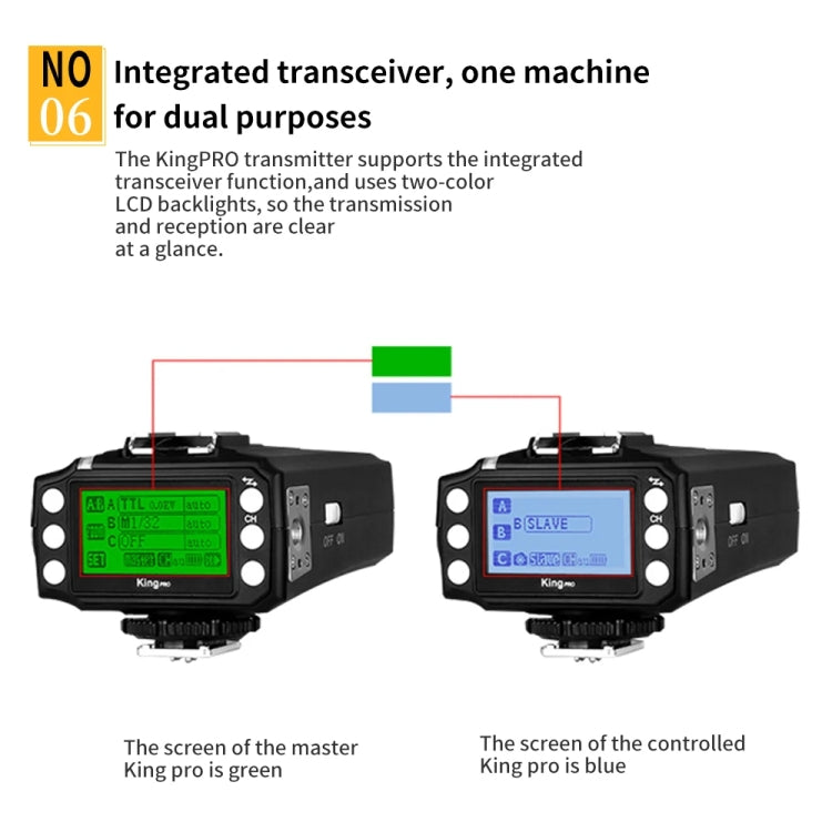 For Sony Pixel King Pro Camera Wireless Radio Flash TTL Transmitter and Receiver - free shipping - PMC TechLife - Order now!