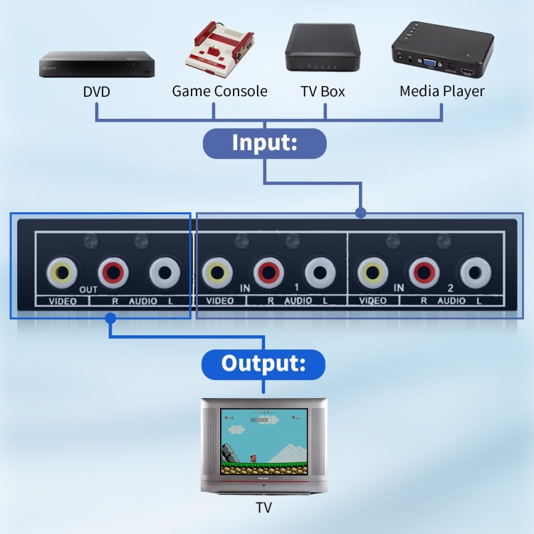 VSW21 AV 2 In 1 Out Audio Switcher RCA Audio Selector Box - free shipping - PMC TechLife - Order now!