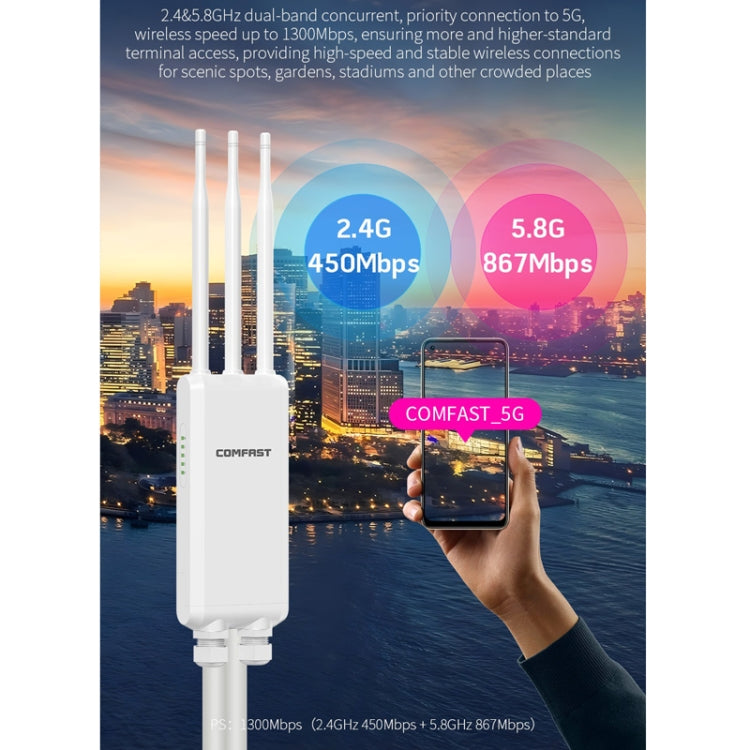 COMFAST CF-EW85 1300Mbps 2.4G/5.8G Gigabit Wireless AP Signal Amplifier Supports DC/POE Power Supply EU Plug - free shipping - PMC TechLife - Order now!