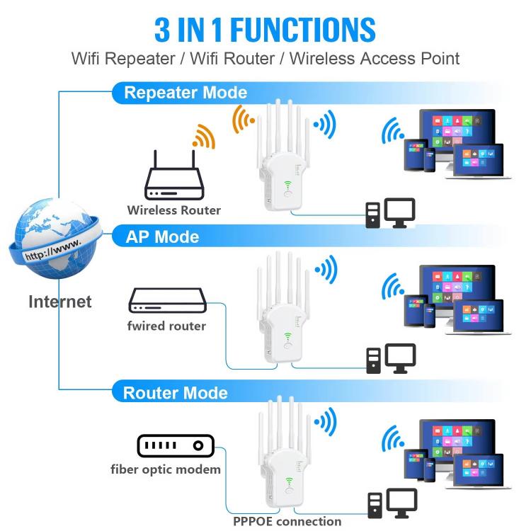 Urant U13 1200Mbps 2.4G/5G Dual Band WiFi Repeater Signal Amplifier EU Plug White - free shipping - PMC TechLife - Order now!