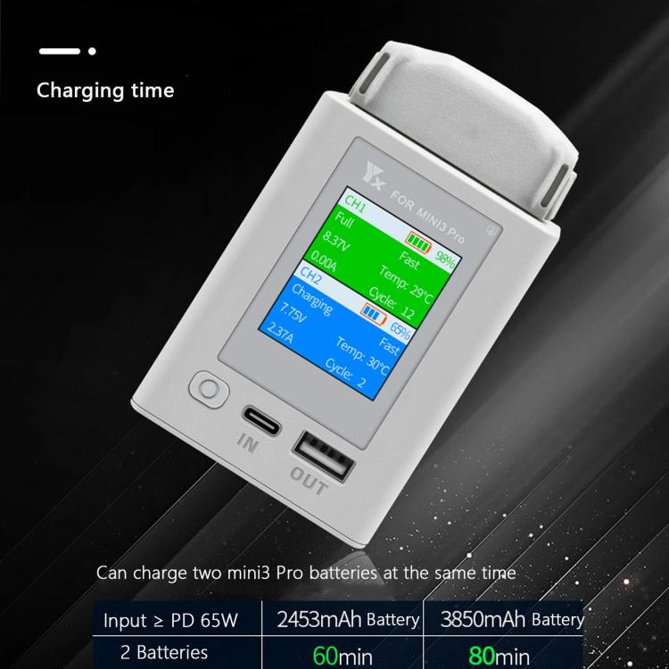 For DJI Mini 4 Pro / Mini 3 Pro / Mini 3 YX Color Screen Dual-way Charger Battery Manager  With 65W US Plug - free shipping - PMC TechLife - Order now!