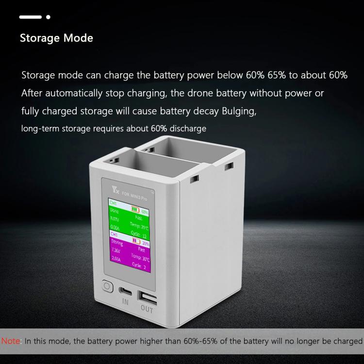 For DJI Mini 4 Pro / Mini 3 Pro / Mini 3 YX Color Screen Dual-way Charger Battery Manager With 65W EU Plug - free shipping - PMC TechLife - Order now!