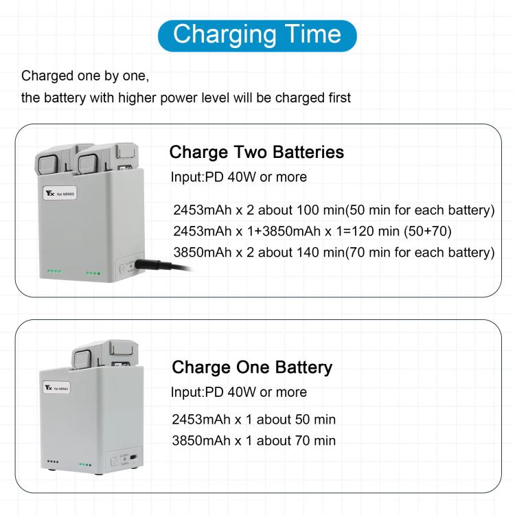 For DJI Mini 4 Pro / Mini 3 Pro / Mini 3 YX  Dual-Way Charger Battery Manager With 35W US Plug - free shipping - PMC TechLife - Order now!