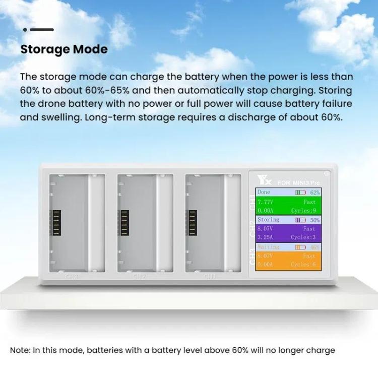 For DJI Mini 4 Pro / Mini 3 Pro / Mini 3 YX Color Screen 3-Way Charger Battery Manager With 65W EU Plug - free shipping - PMC TechLife - Order now!