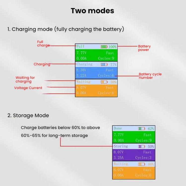For DJI Mini 4 Pro / Mini 3 Pro / Mini 3 YX Color Screen 3-Way Charger Battery Manager With 65W EU Plug - free shipping - PMC TechLife - Order now!