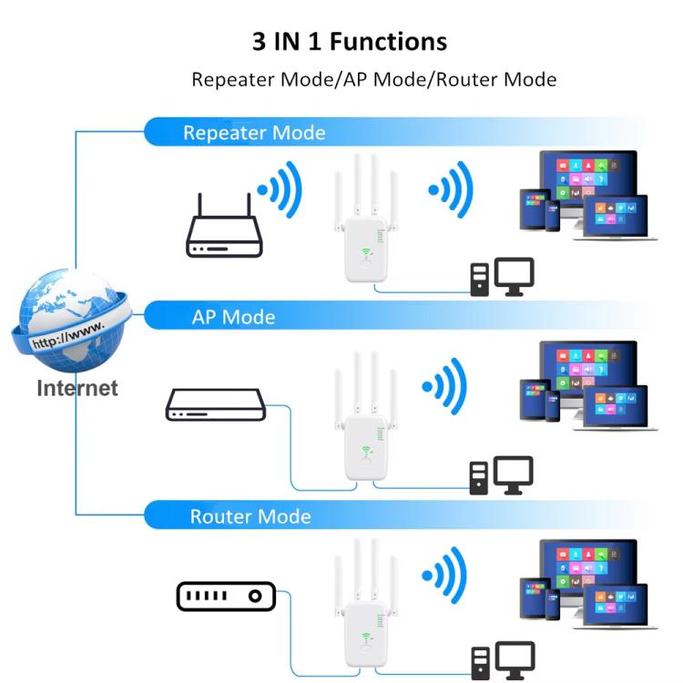 Urant U11 1200Mbps 2.4G&5.8G Wireless Repeater WiFi Signal Amplifier Support WPS Quick Setting EU Plug White - free shipping - PMC TechLife - Order now!
