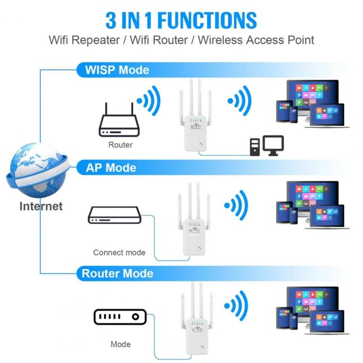 Urant U9 300Mbps 2.4G Wireless Repeater WiFi Signal Amplifier Support WPS Quick Setting US Plug White - Broadband Amplifiers by Urant | Online Shopping South Africa | PMC TechLife | Buy Now Pay Later Mobicred