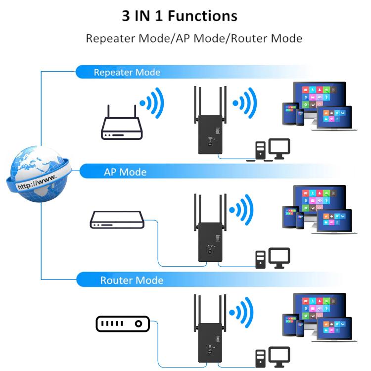 Urant U10 1200Mbps 2.4G & 5.8G Wireless Repeater WiFi Signal Amplifier With 4 Antenna UK Plug Black - Broadband Amplifiers by Urant | Online Shopping South Africa | PMC TechLife | Buy Now Pay Later Mobicred