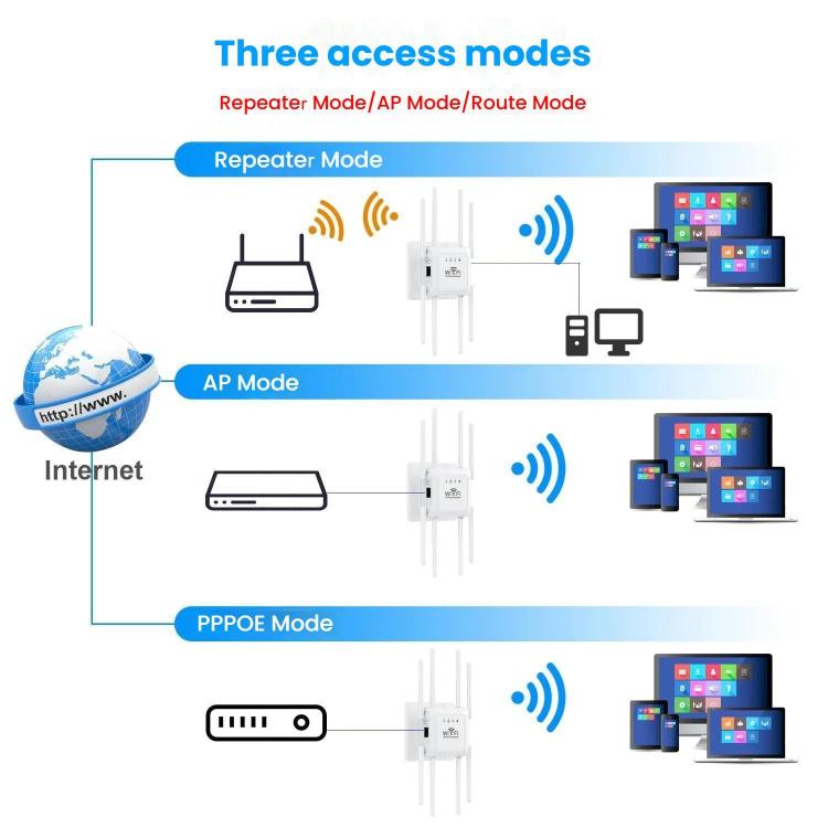 U18 1200Mbps 2.4G & 5G  Wireless Repeater WiFi Signal Amplifier With 8 Antenna US Plug Black - Broadband Amplifiers by PMC TechLife | Online Shopping South Africa | PMC TechLife | Buy Now Pay Later Mobicred