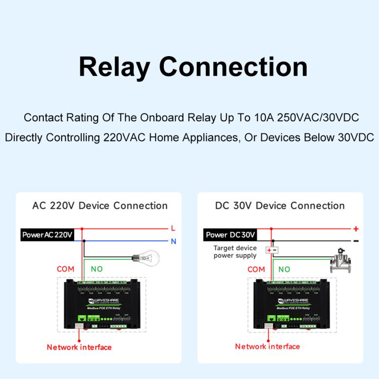 Waveshare 24964 Industrial 8-ch Ethernet Relay Module, PoE Port Communication(Modbus POE ETH Relay) - Relay Module by Waveshare | Online Shopping South Africa | PMC TechLife | Buy Now Pay Later Mobicred