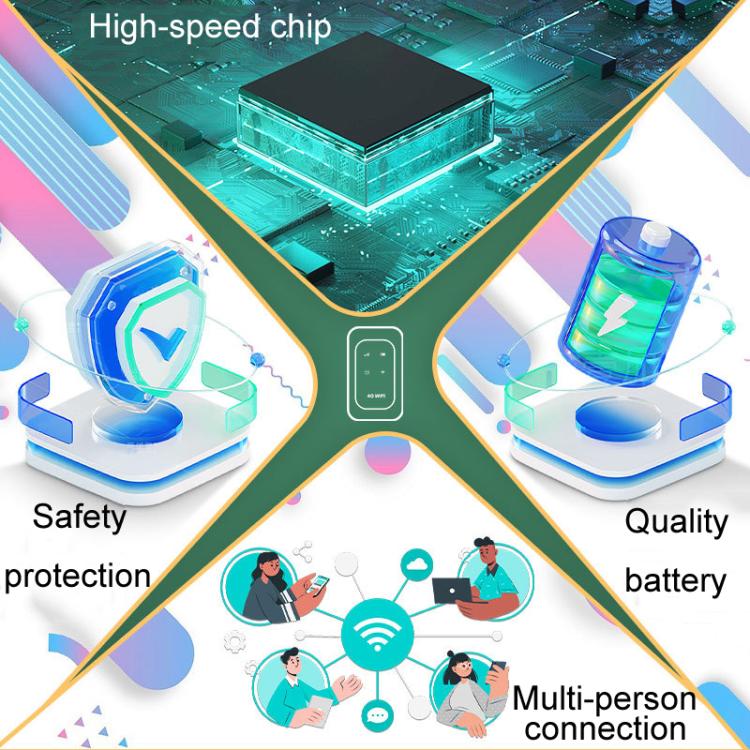 M5 4G / 5G Mobile Pocket WiFi Car Portable SIM Card Router(Asian Edition) - 4G Mobile Wifi by PMC TechLife | Online Shopping South Africa | PMC TechLife | Buy Now Pay Later Mobicred