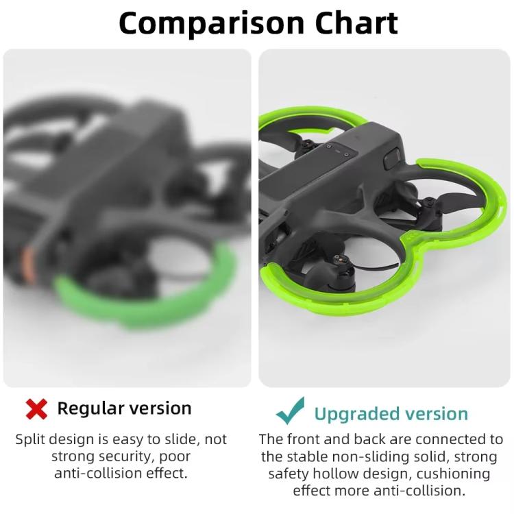 For DJI Avata 2 BRDRC Integrated Paddle Protector One-piece Bumper Ring(Black) - free shipping - PMC TechLife - Order now!