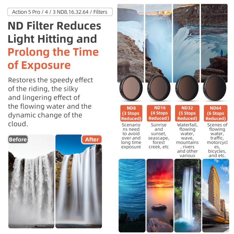 aMagisn Filter For DJI Action 5 Pro / 4 / 3, Spec: CPL - free shipping - PMC TechLife - Order now!