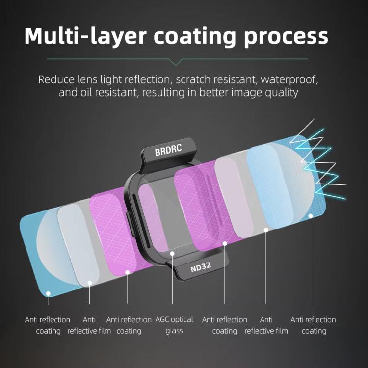 For DJI Flip BRDRC Lens Filters Protective Lens Accessories, Style: CPL - free shipping - PMC TechLife - Order now!