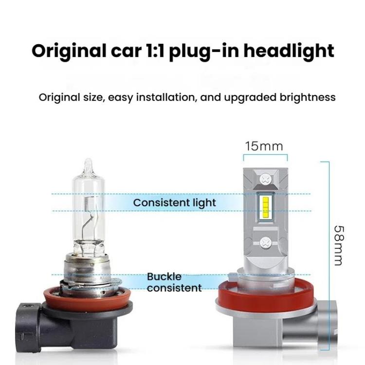 2pcs Mini 1:1 Direct Plug Car LED Headlight Bulb, Specifications: H3(White Light) - free shipping - PMc TechLife - Order now!