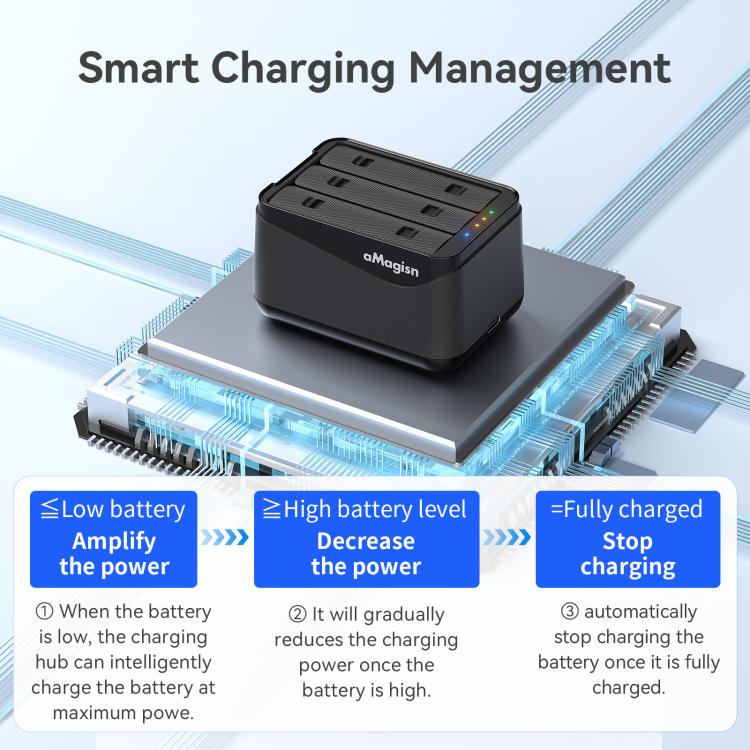 For Insta360 X5 Camera AMagisn Battery Charger Fast Charging Station For 3 Batteries Simultaneously - free shipping - PMC TechLife - Order now!