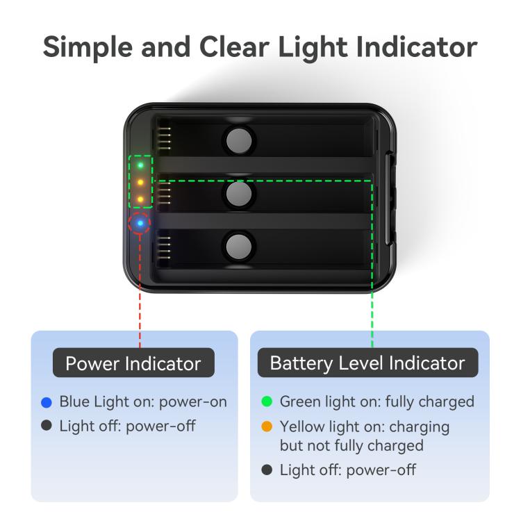 For Insta360 X5 Camera AMagisn Battery Charger Fast Charging Station For 3 Batteries Simultaneously - free shipping - PMC TechLife - Order now!
