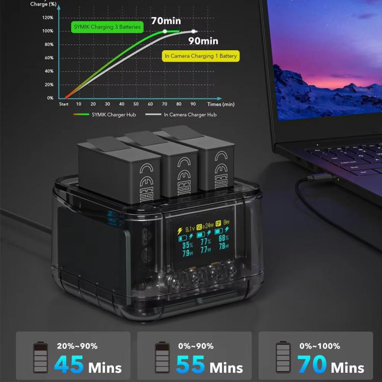 For GoPro HERO13 Black Triple Battery Charger Smart Charging Dock With OLED Display(Transparent Black) - free shipping - PMC TechLife - Order now!