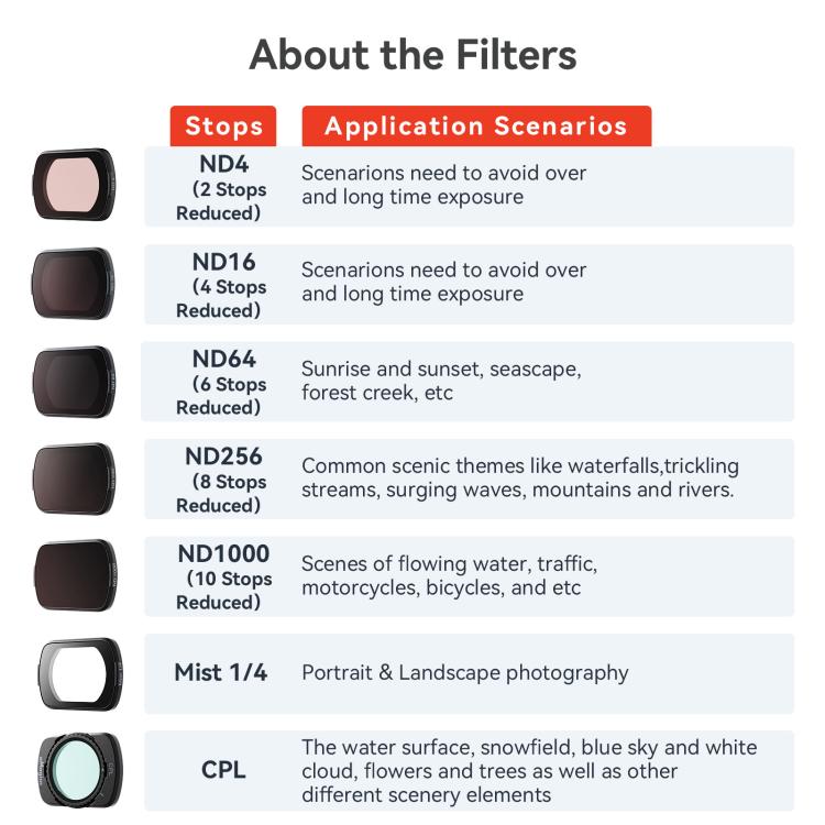 For DJI Osmo Pocket 3 aMagisn Adjustable Magnetic Filter Camera Lens Filters ND 6 To 10 Gear - free shipping - PMC TechLife - Order now!