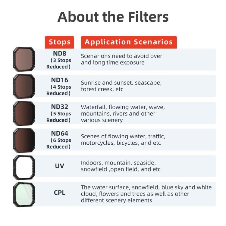 For Insta360 Ace Pro / Ace Pro 2 aMagisn AC28 Filter, Spec: CPL+ND8+ND16+ND32 - free shipping - PMC TechLife - Order now!