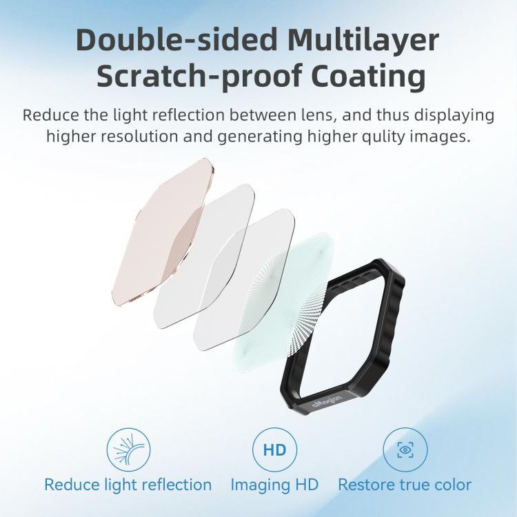 For Insta360 Ace Pro / Ace Pro 2 aMagisn AC28 Filter, Spec: CPL+ND8+ND16+ND32 - free shipping - PMC TechLife - Order now!