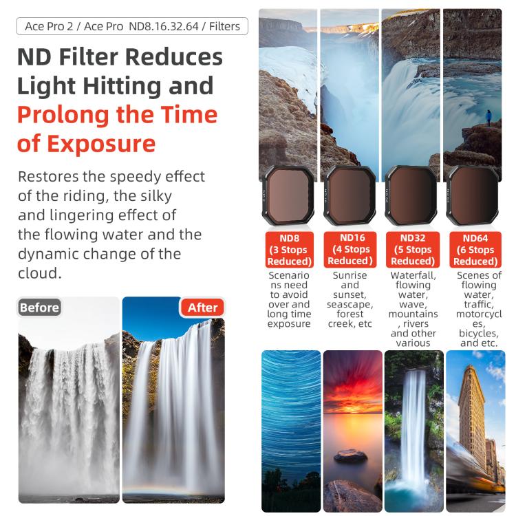 For Insta360 Ace Pro / Ace Pro 2 aMagisn AC28 Filter, Spec: CPL+ND8+ND16+ND32 - free shipping - PMC TechLife - Order now!